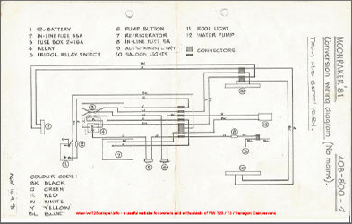 Site Update – VW T25 / T3 Devon Camper Info Site | VW Camper Blog